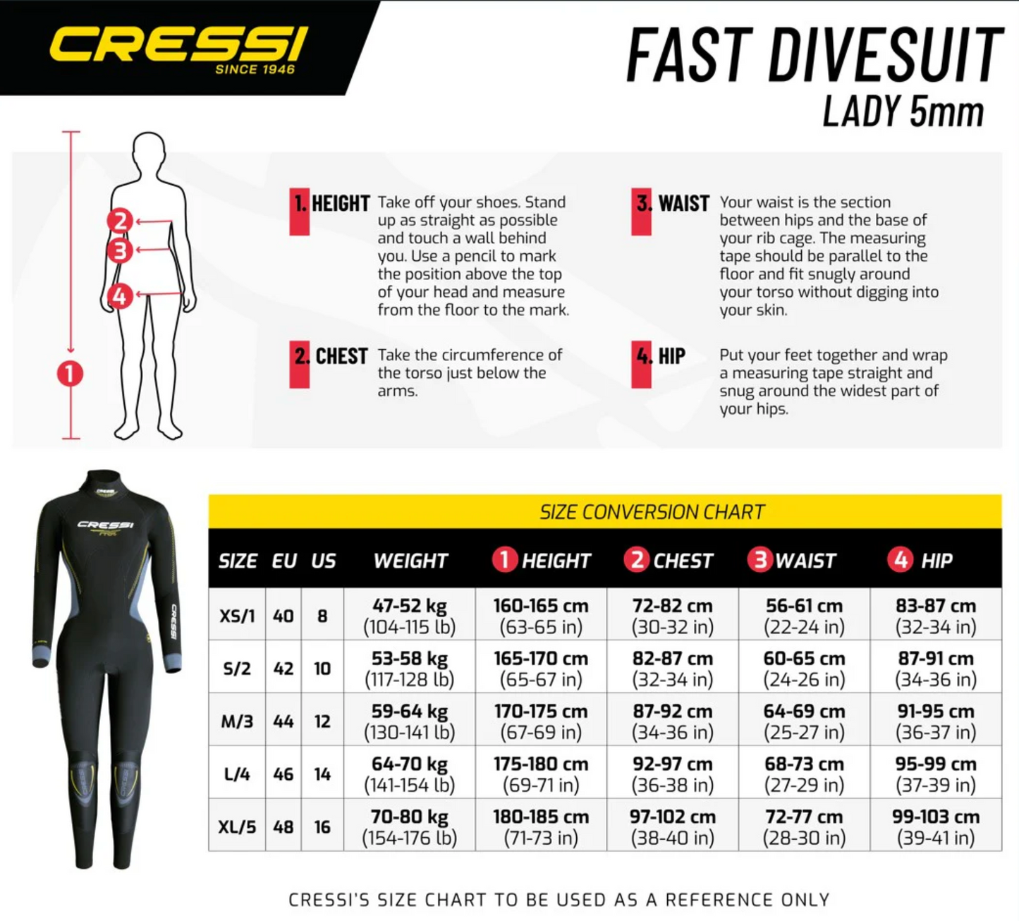 Fast 5 mm Lady
